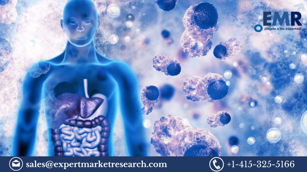 Cancer Cachexia Market