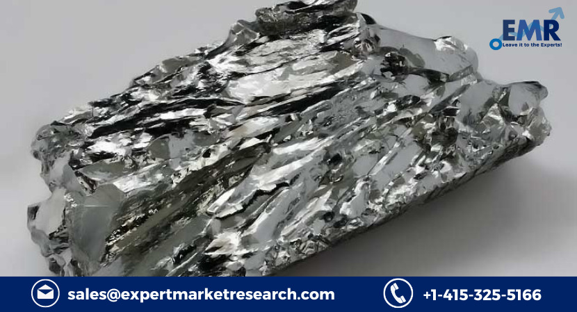 Molybdenum Global Market