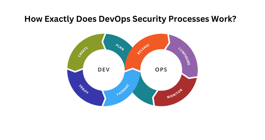 DevOps