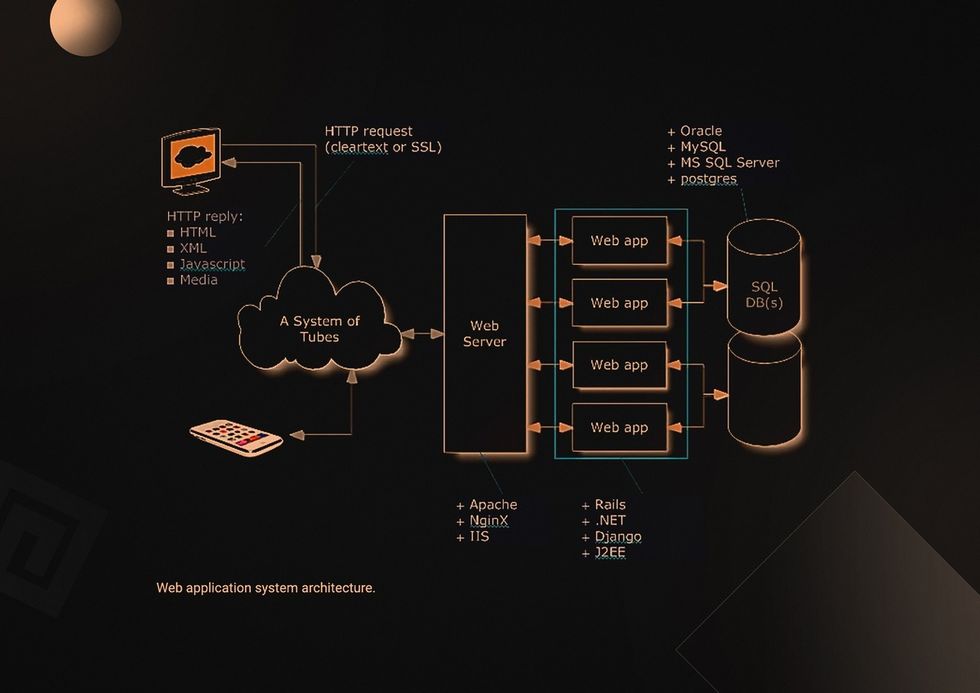 How to Build a Scalable Web Application: Best Practices and Tips
