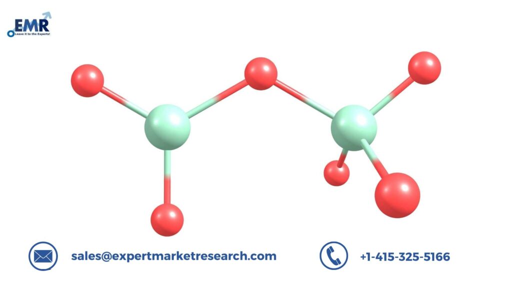Maleic Anhydride Market