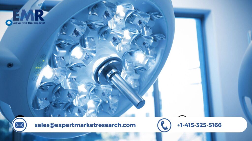 Surgical Lights Market Share