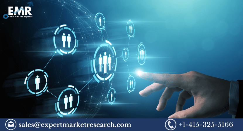 Human Resource Management Market