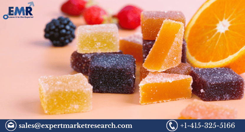 Pectin Market