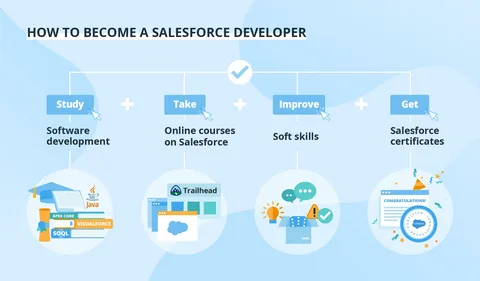 How Do I Delete Multiple Files in Salesforce 