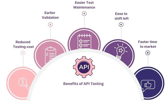 build an API regression suite