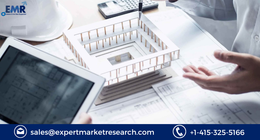 Building Information Modeling Market Size