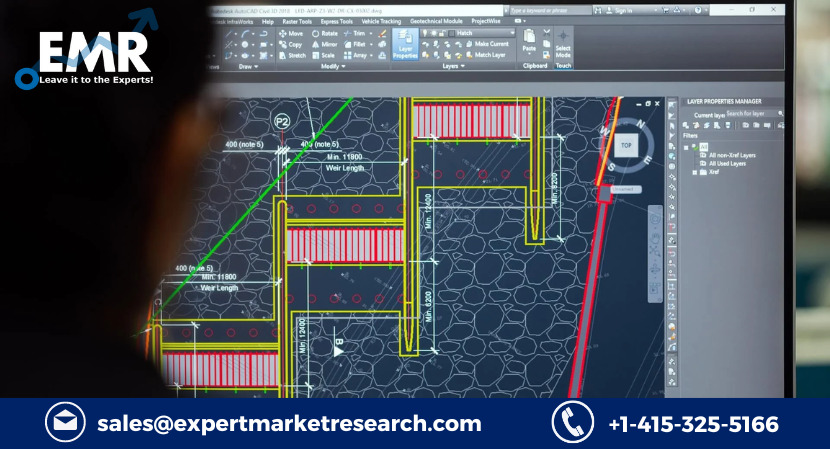 Simulation Software Market Size