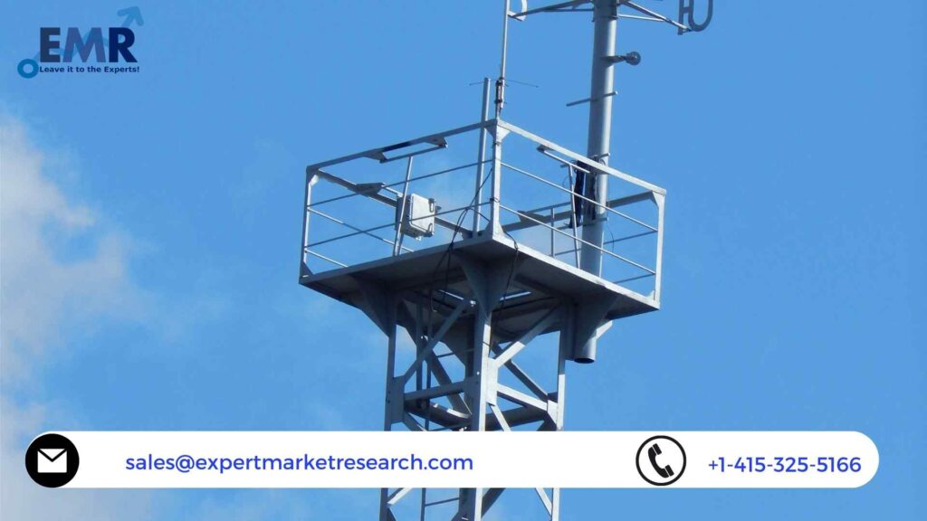 Automated Weather Observation System Market Growth