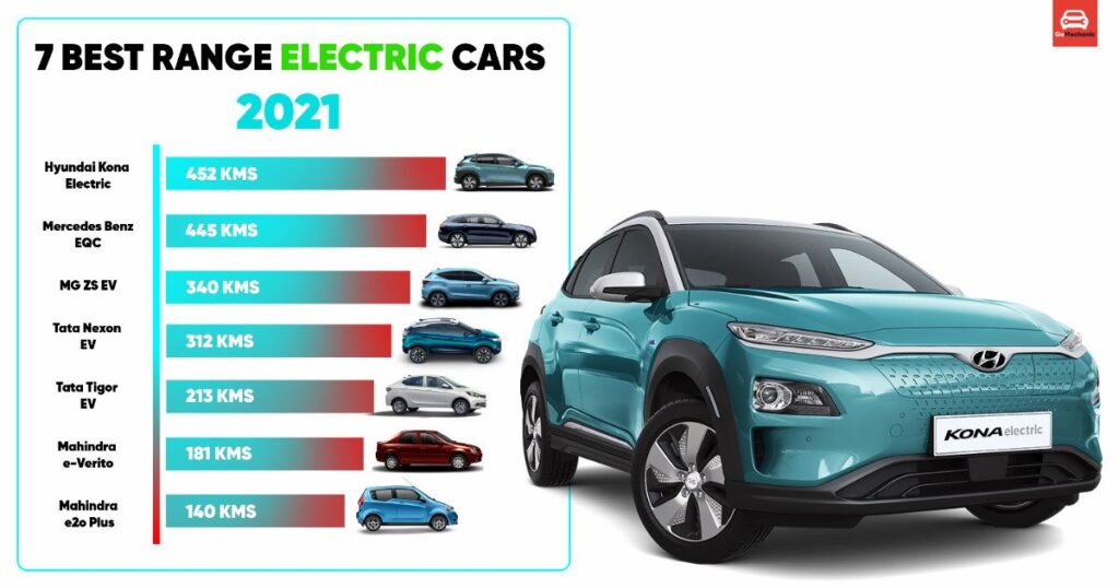 What is The Mileage Range of Electric Cars
