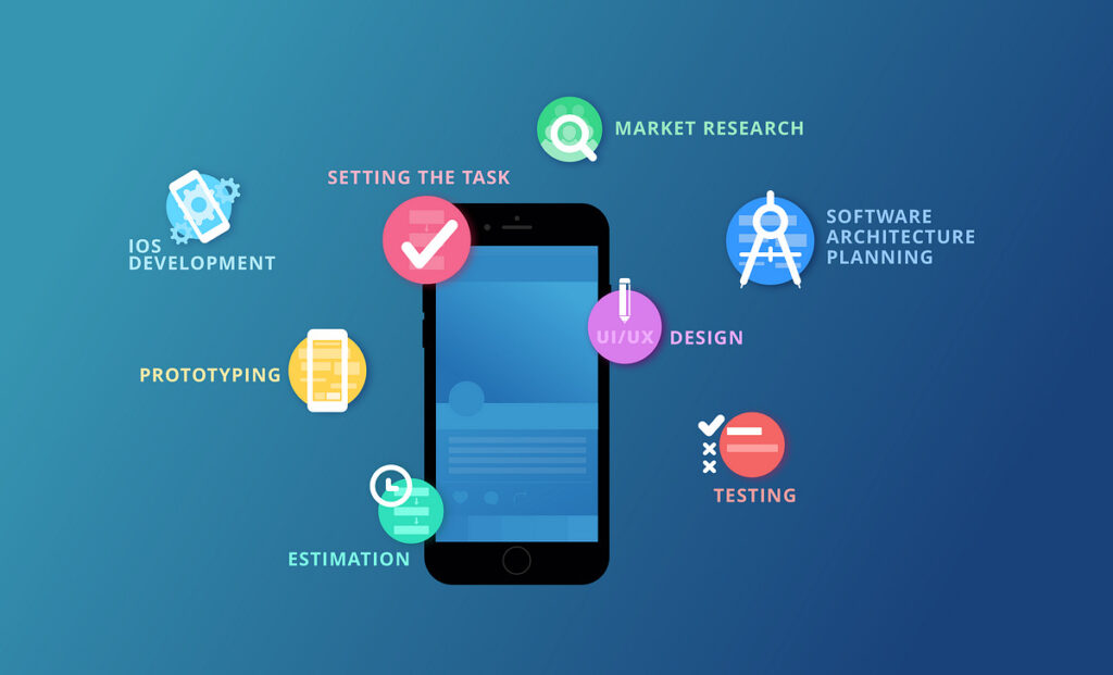 custom mobile application development